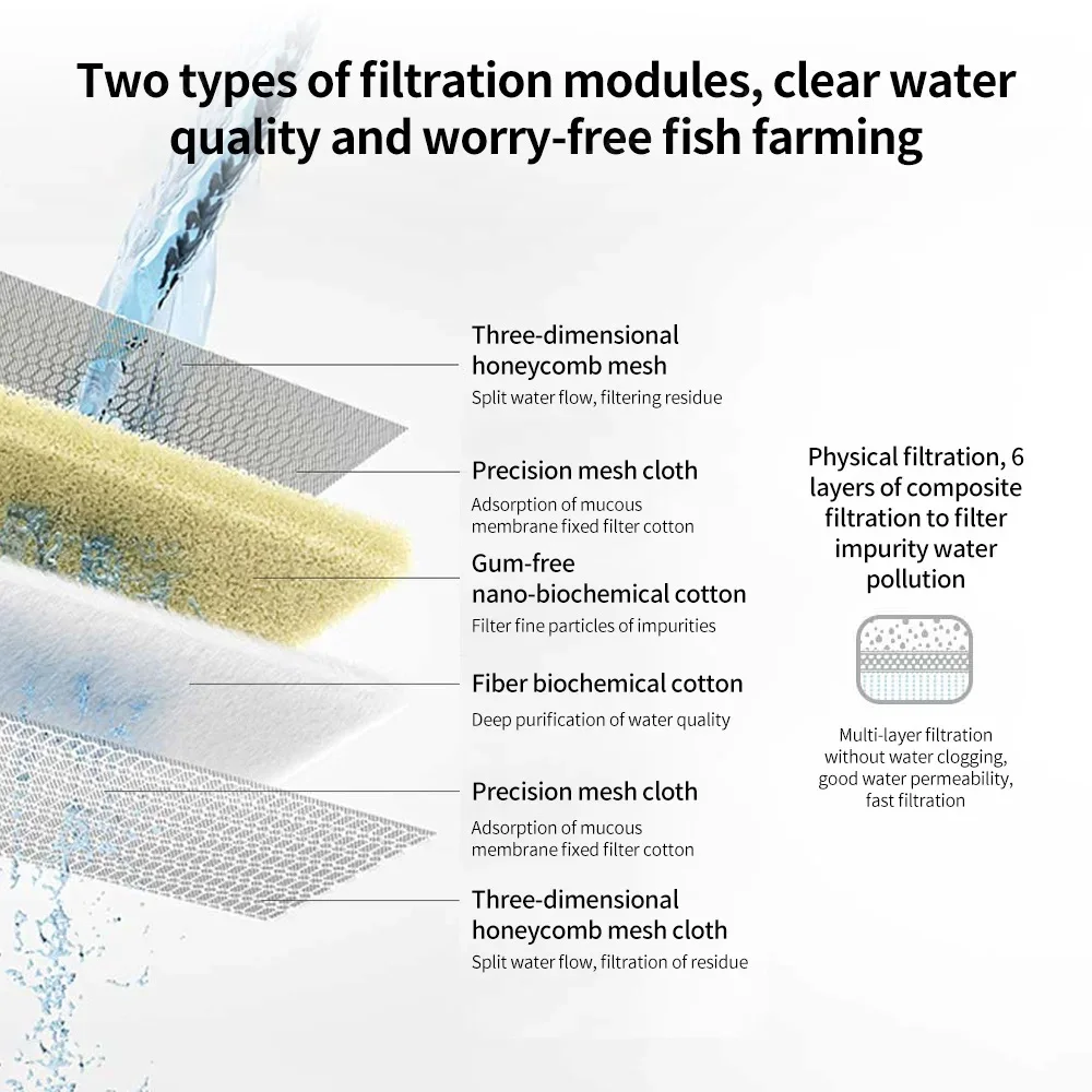 Mijia水槽フィルターカートリッジセット 水槽物理・生化学 - Xiaomi Aquarium Fish Tank のレビューと価格