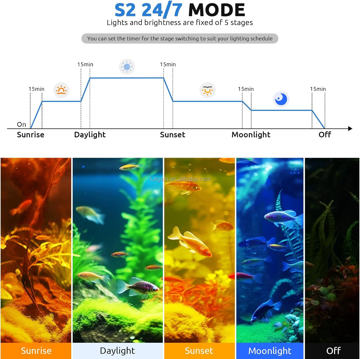 FG199 2025 新合金高ワット数84W 24時間稼働L - Aquarium Light のレビューと価格